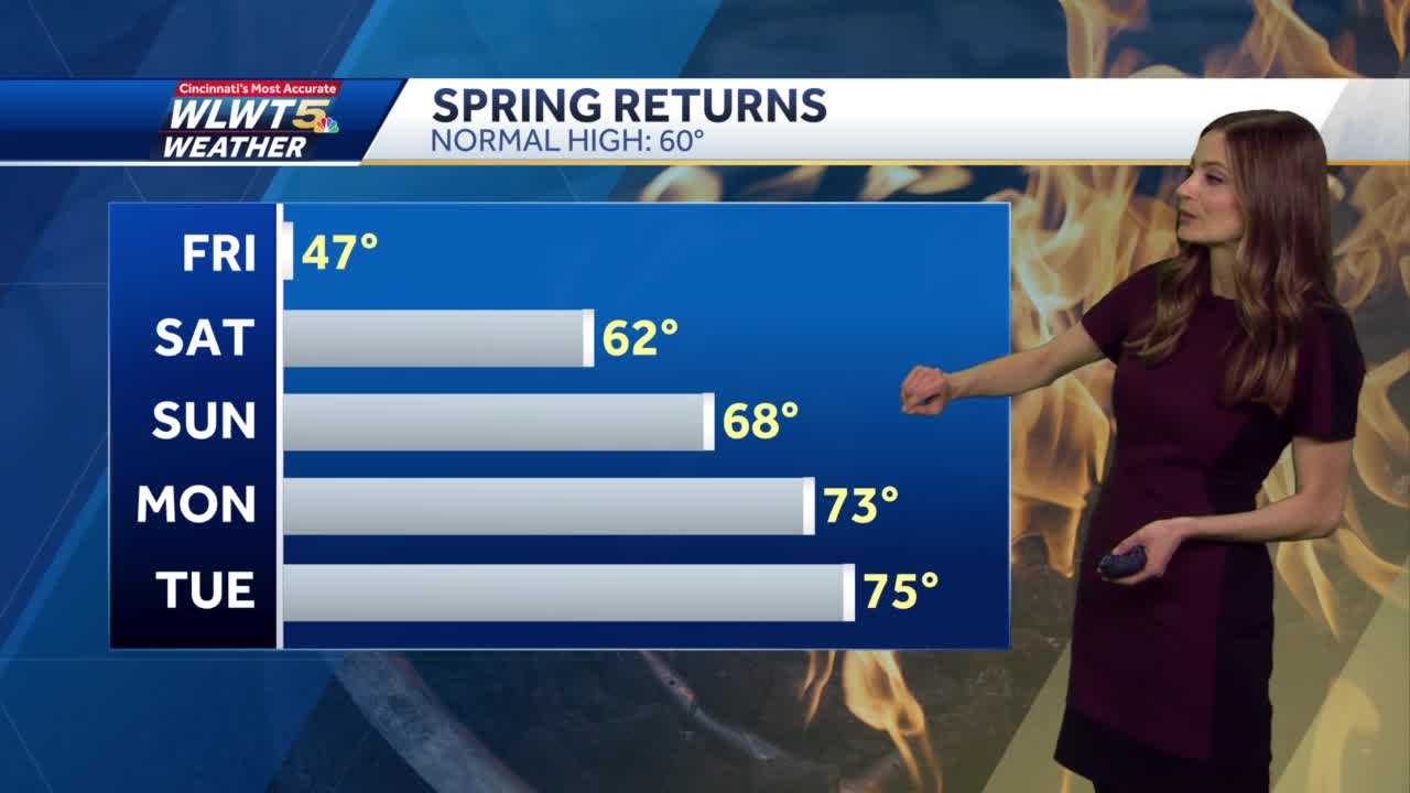 Seasonable Temperatures Return This Weekend