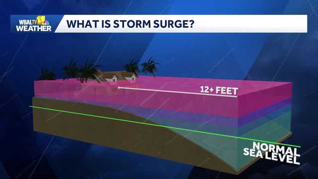 Weather Talk explains dangers of storm surge to help families prepare