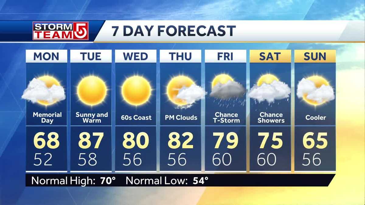 Video Cool, raw Memorial Day in Boston