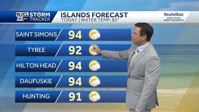A hot one today with feel like near 105° and busy in the tropics - Vimarsana News