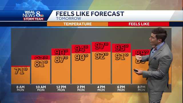 More heat and humidity in store as we begin workweek - Vimarsana News