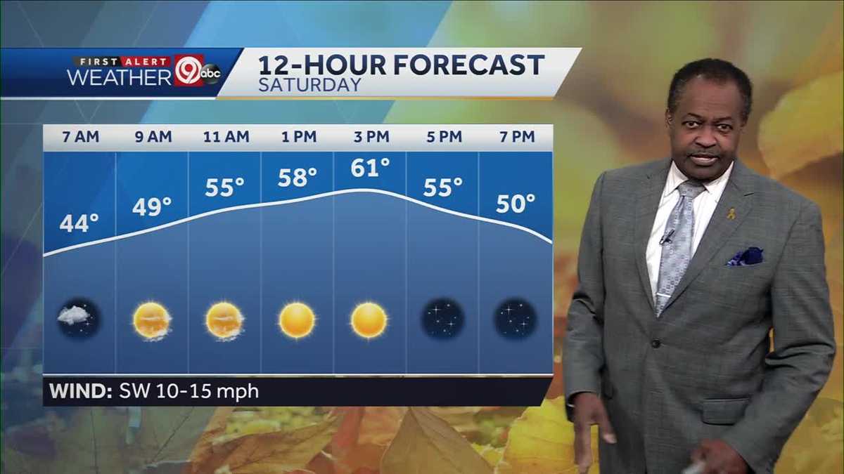 KANSAS CITY WEATHER: Saturday will be sunny, warmer