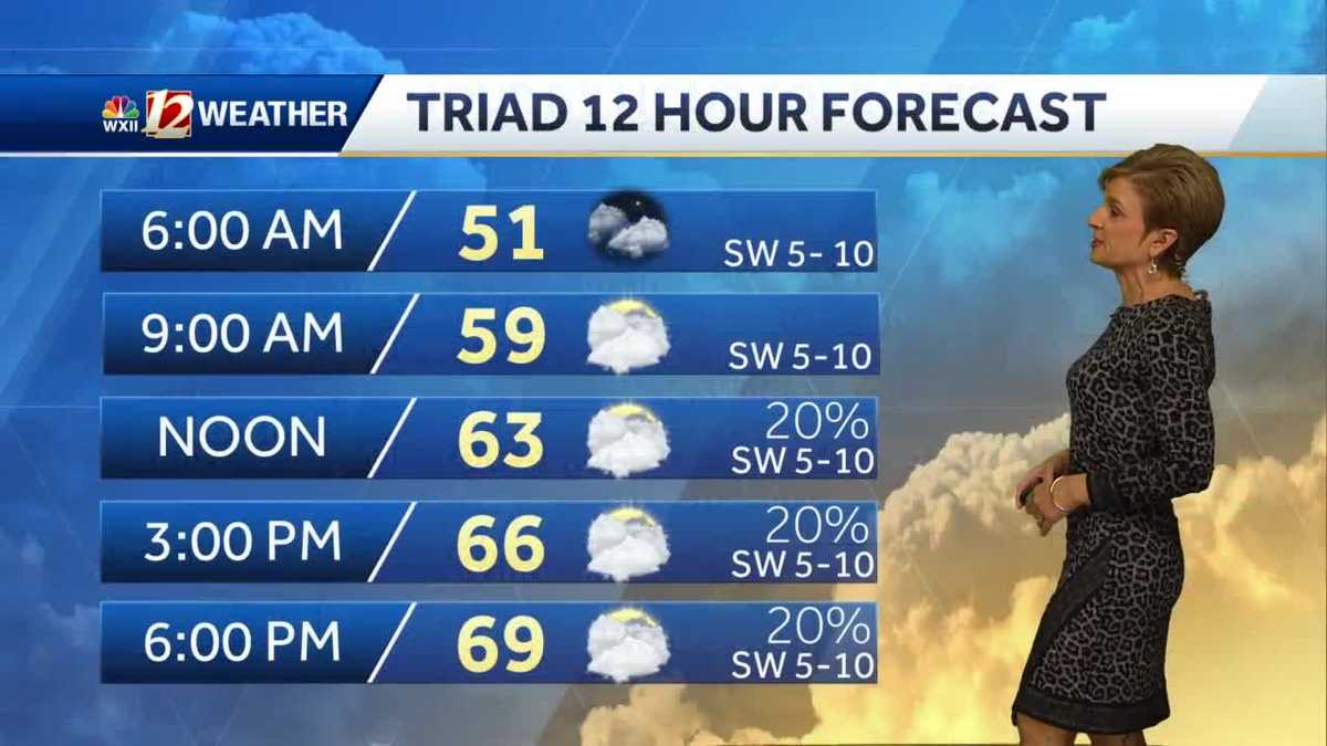 WATCH Mild days, occasional showers