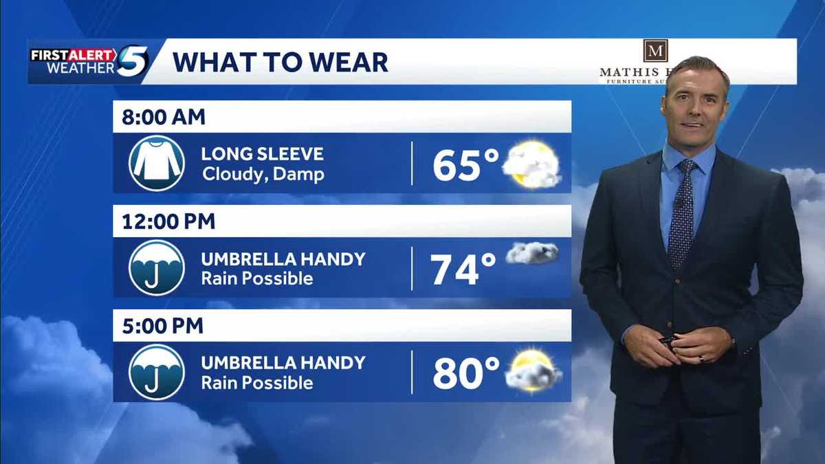 What to Wear Forecast: More Rain Possible - KOCO