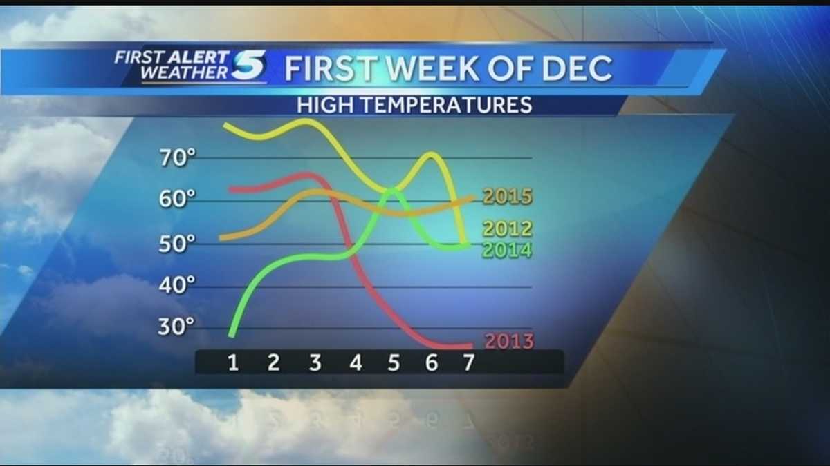 How unusual is Oklahoma’s warm weather in December?