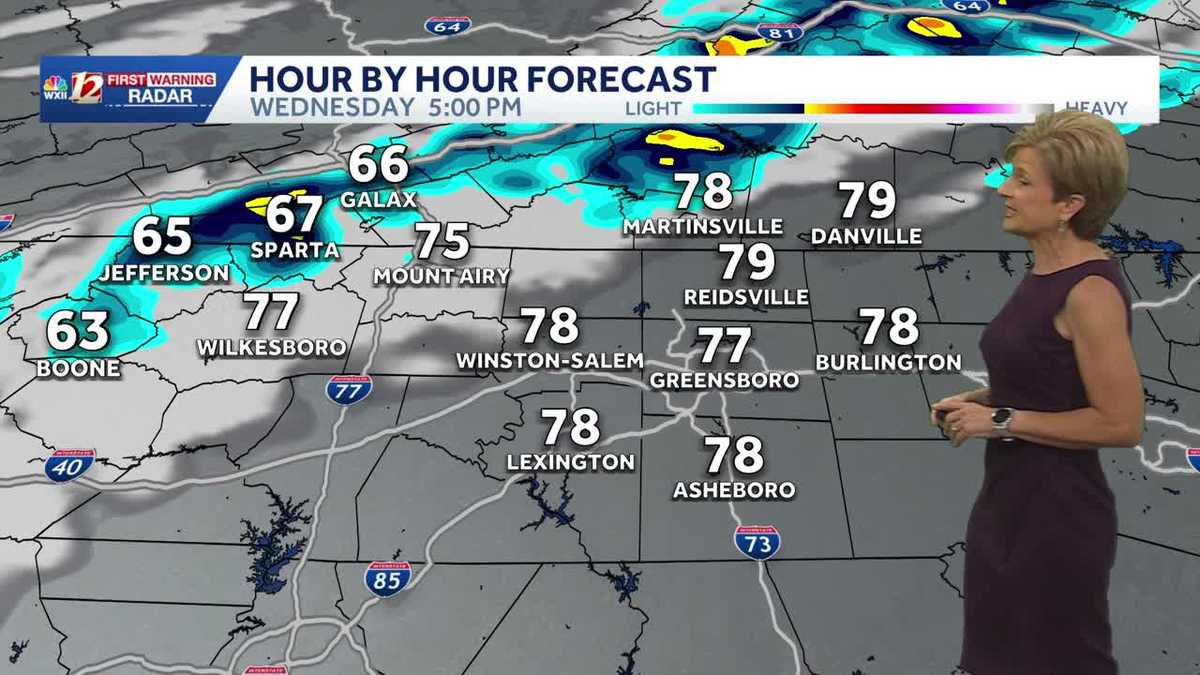 Midweek rain chances won't stop temperatures from soaring this week