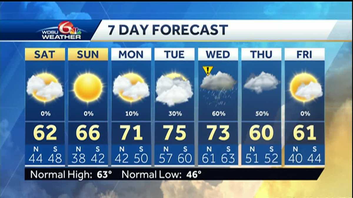 Weekend weather looks great the weather for this week and next week