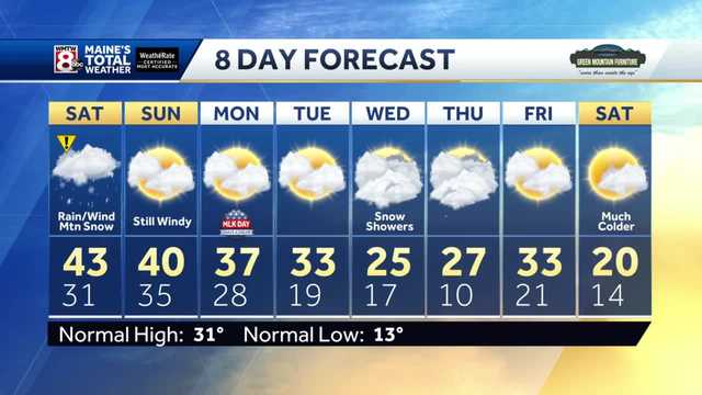 Mid-January Storm will Bring Strong Winds and Heavy Rain Saturday - Vimarsana News