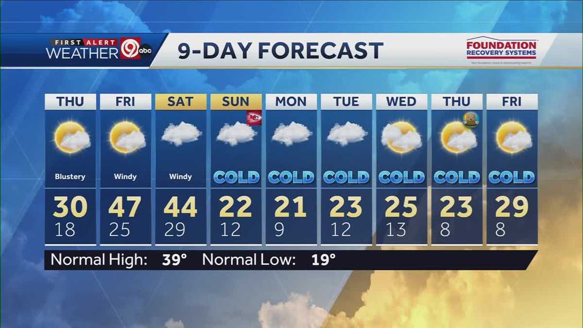 KC cold and windy Thursday