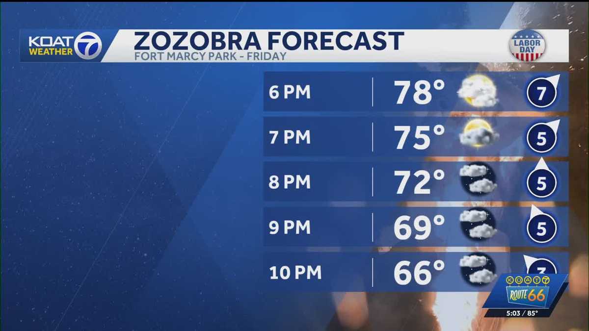 Zozobra Weather Forecast: Scattered clouds with rain chances lessening