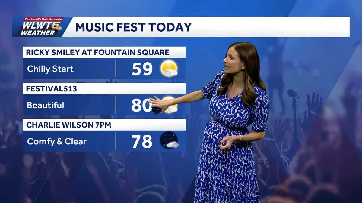Nice today; Heat, humidity, rain return to Cincy Sunday
