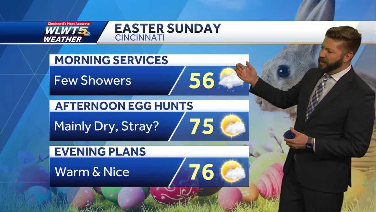Few showers around for Easter Sunday