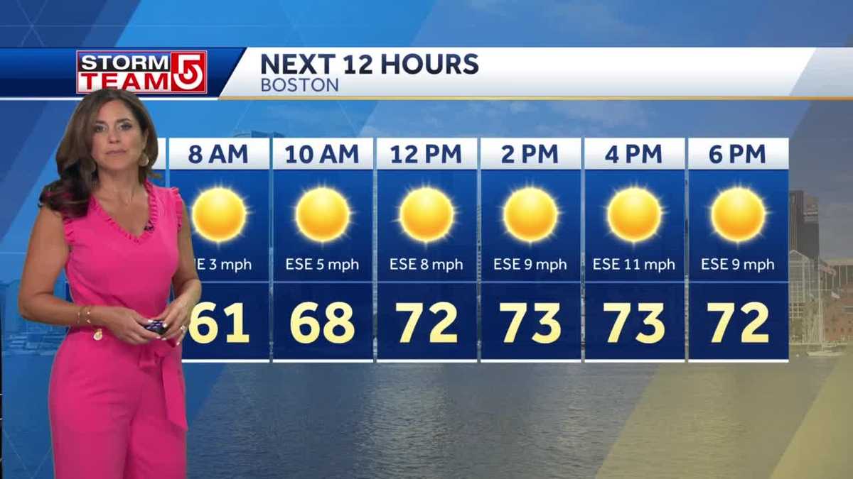 Video: Sunny day with temps in 80s