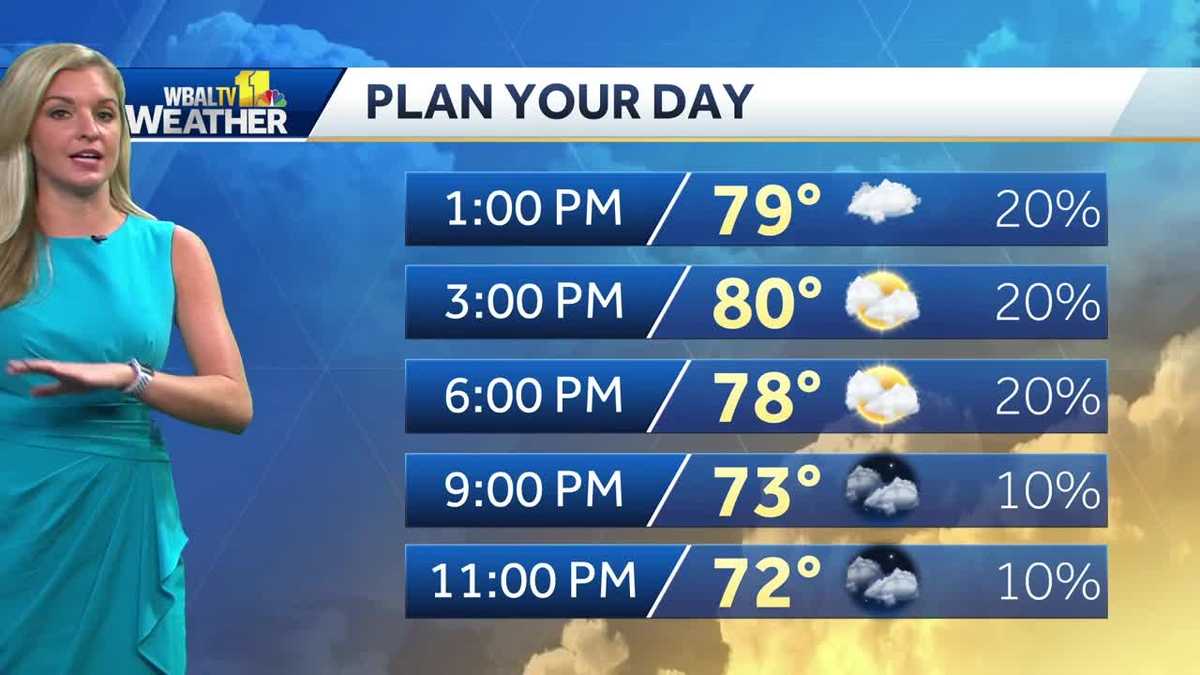 Humid Monday, temps to feel like mid to upper 80s