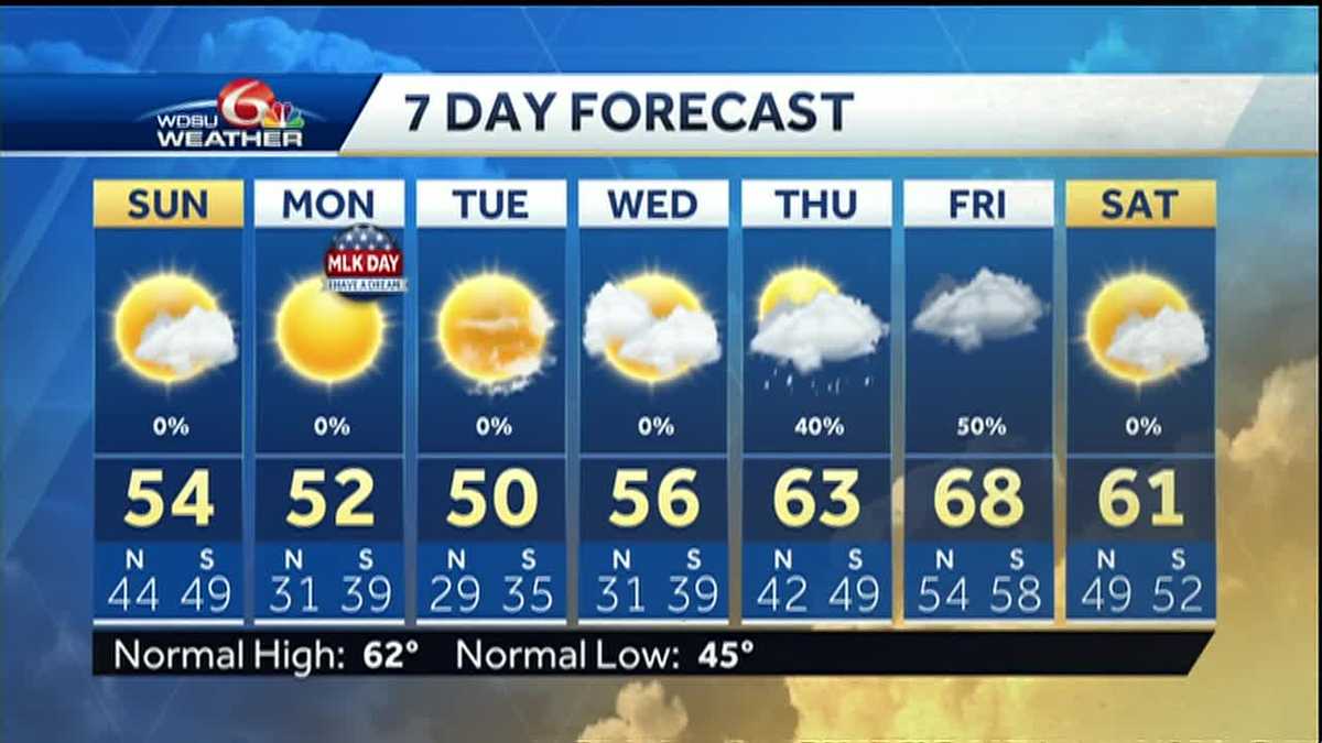 From record highs Saturday to cold temps Sunday