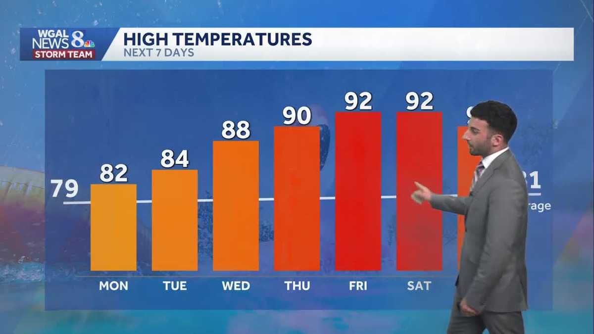 A pleasant start to the week will eventually become hot & humid by late ...