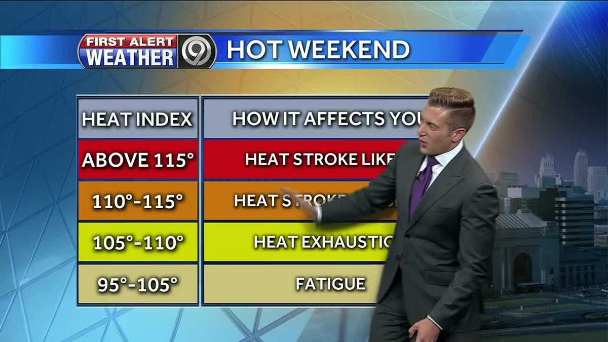 First Alert: Heat sticks around this weekend
