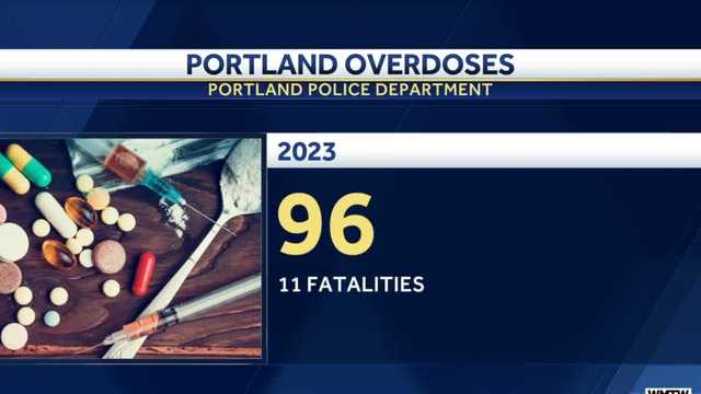 Portland police report worrying spike in drug overdoses - Vimarsana News