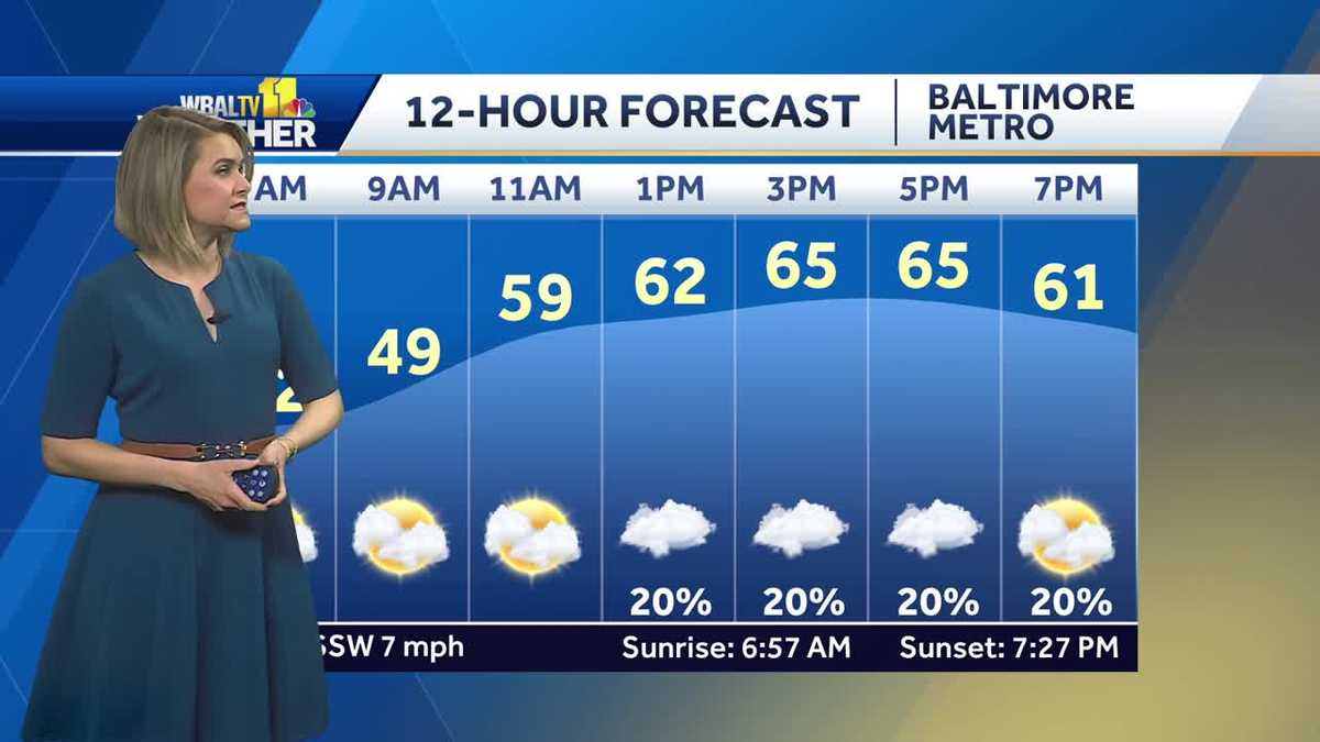 Isolated spotty showers possible Friday afternoon