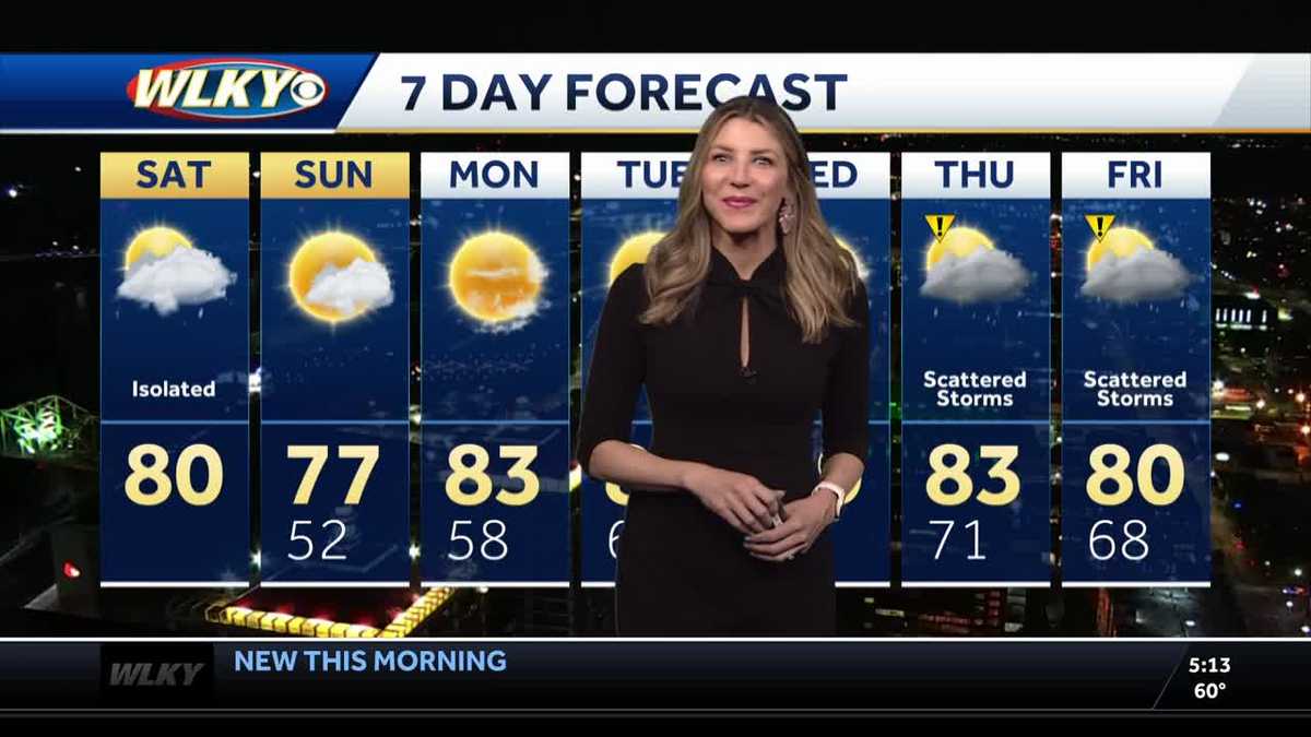 Partly Sunny, Isolated Showers