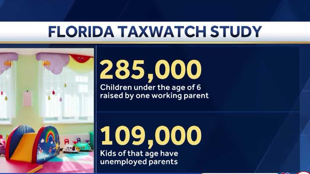 Child care costs impact Florida’s economy by over $1 billion, new study finds