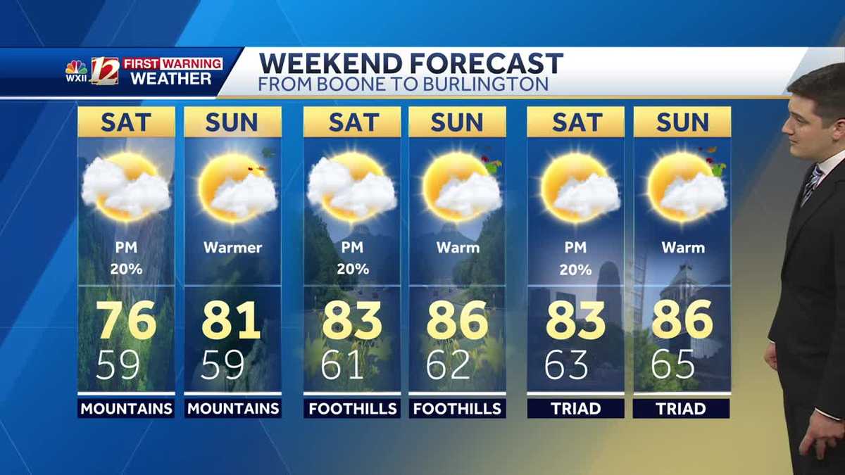 WATCH: Stray storm possible late Saturday, warm & humid weekend