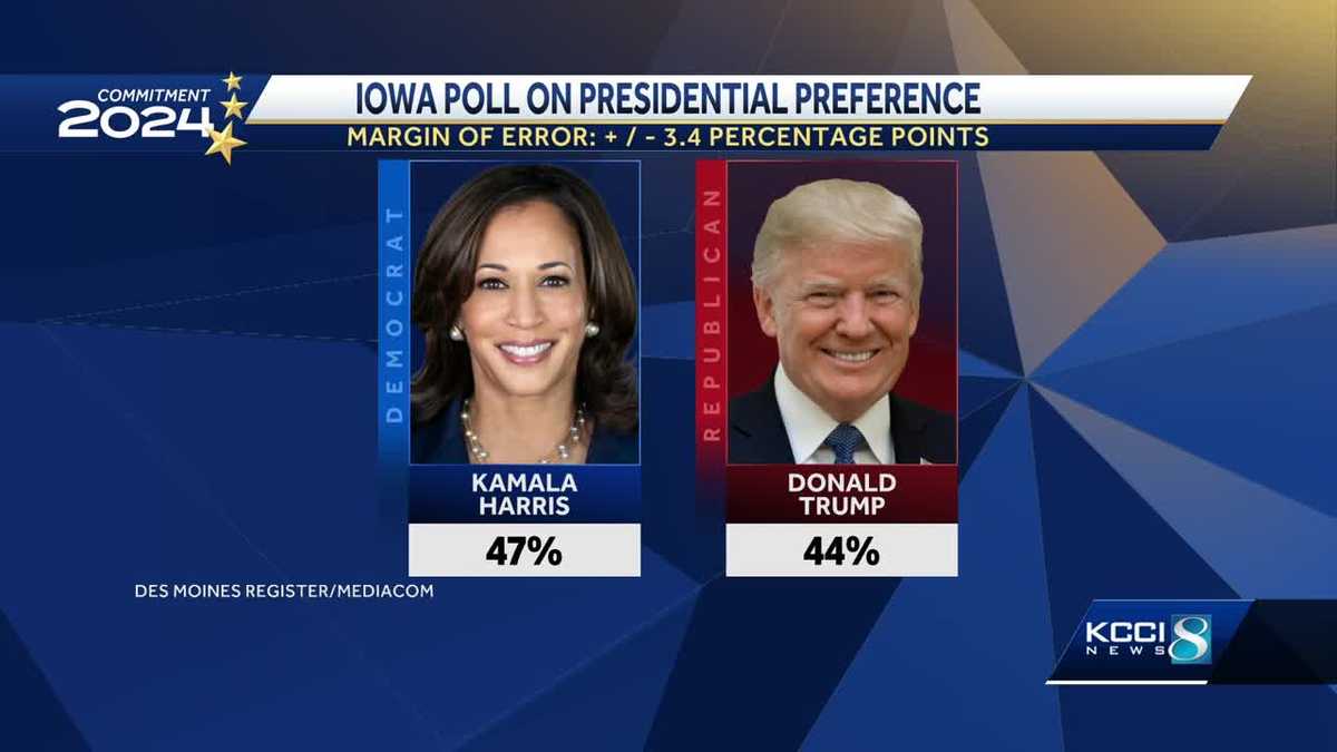 'It's a very close race' Political strategists react to new Iowa Poll