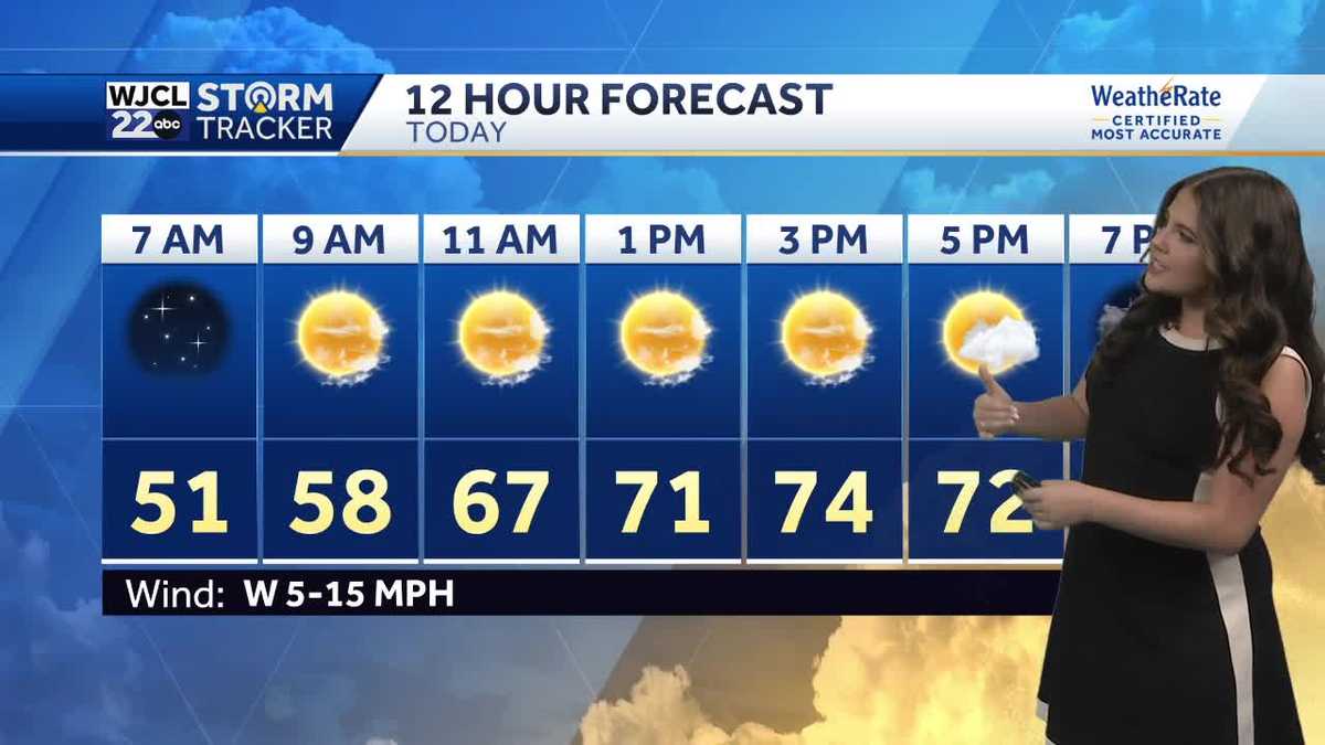 A great start to the weekend but rain returns next week - WJCL