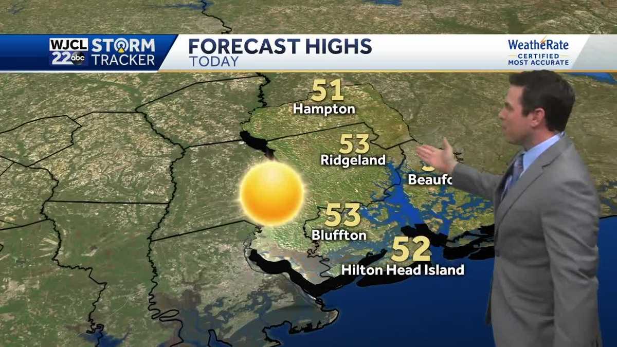 Much cooler today with lots of sun