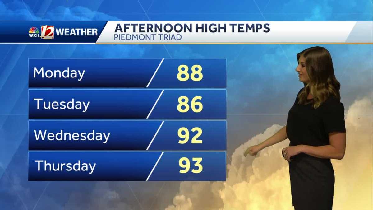 WATCH: Hot Afternoons With Isolated Storms