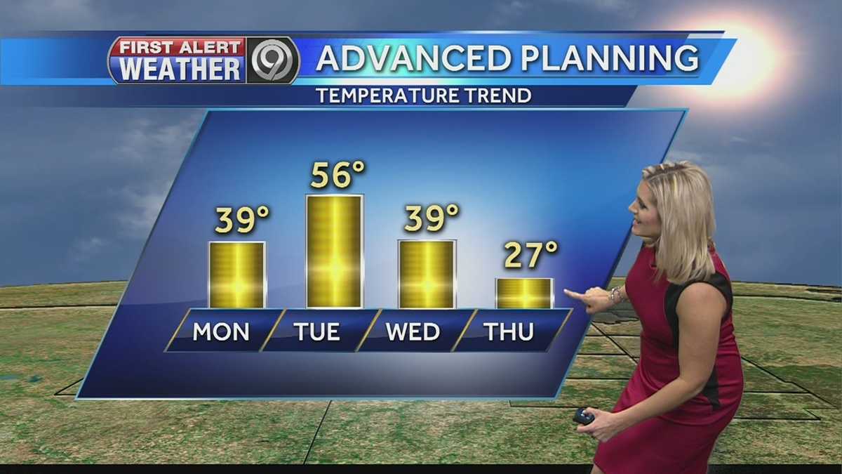 Temperature roller coaster this week