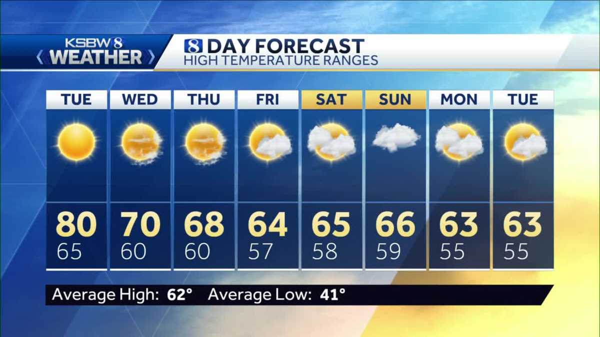 another-sunny-day-with-temps-well-above-average