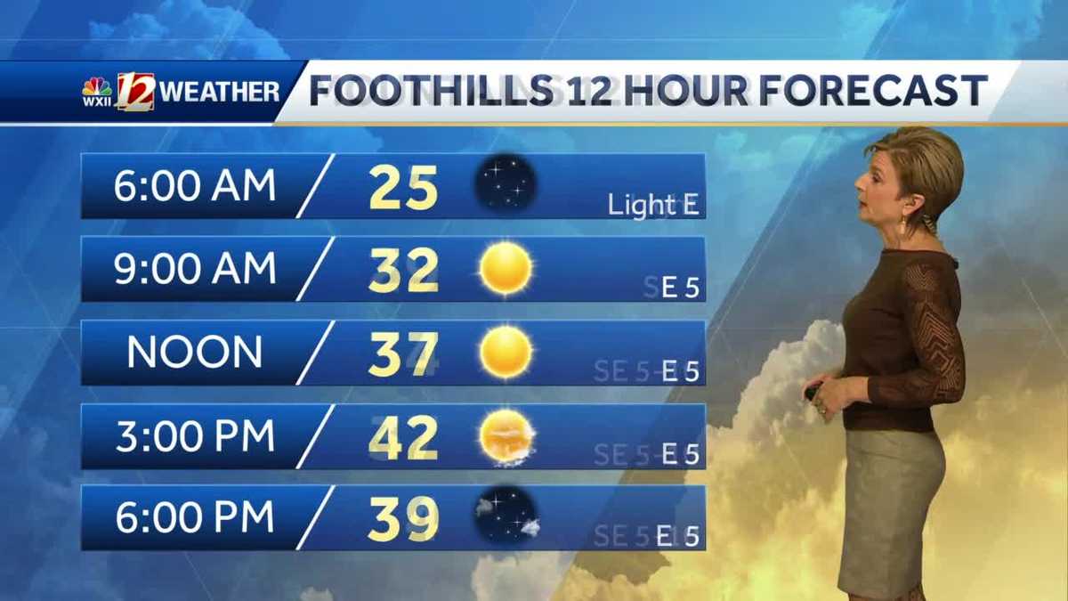 WATCH: Cold Thursday, chance for brief freezing rain Friday