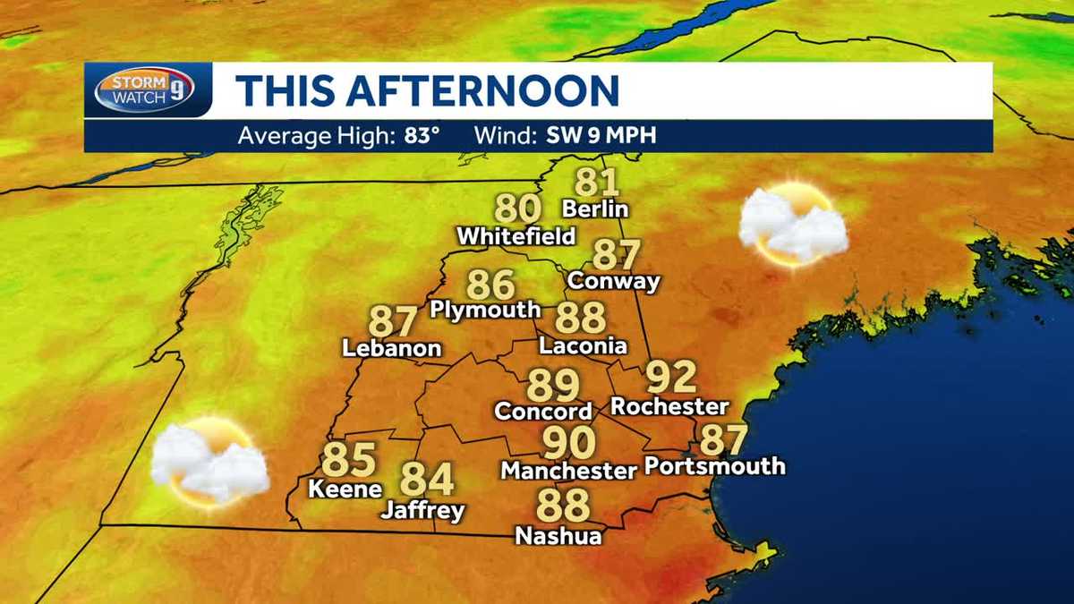 Video: Warm & humid ahead of potential weekend showers