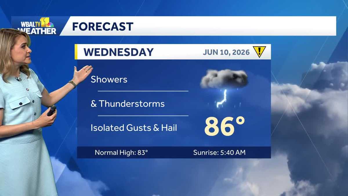 Heat returns Wednesday with storms in the Baltimore area