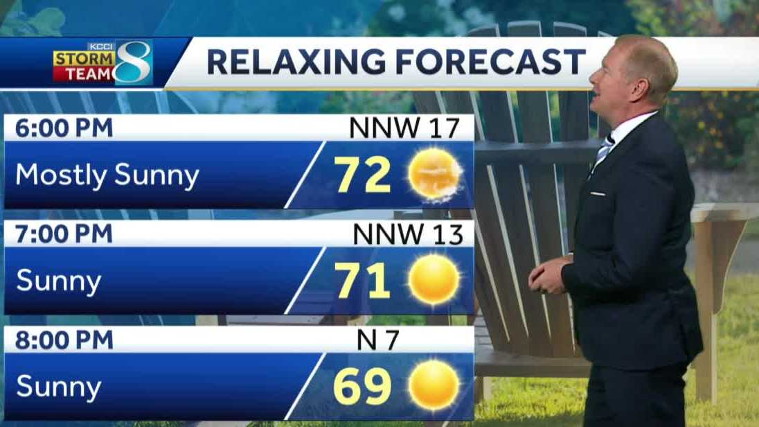 Evening Iowa weather forecast June 21, 2021