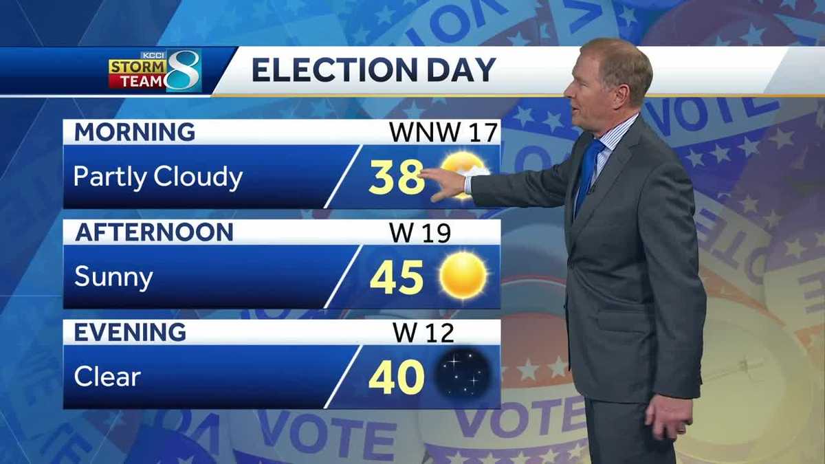 Here's a look at your Election Day forecast