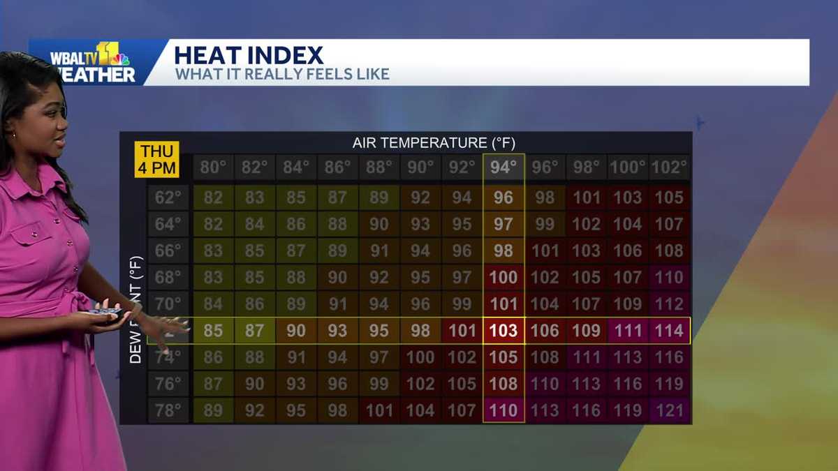 How the heat index is calculated