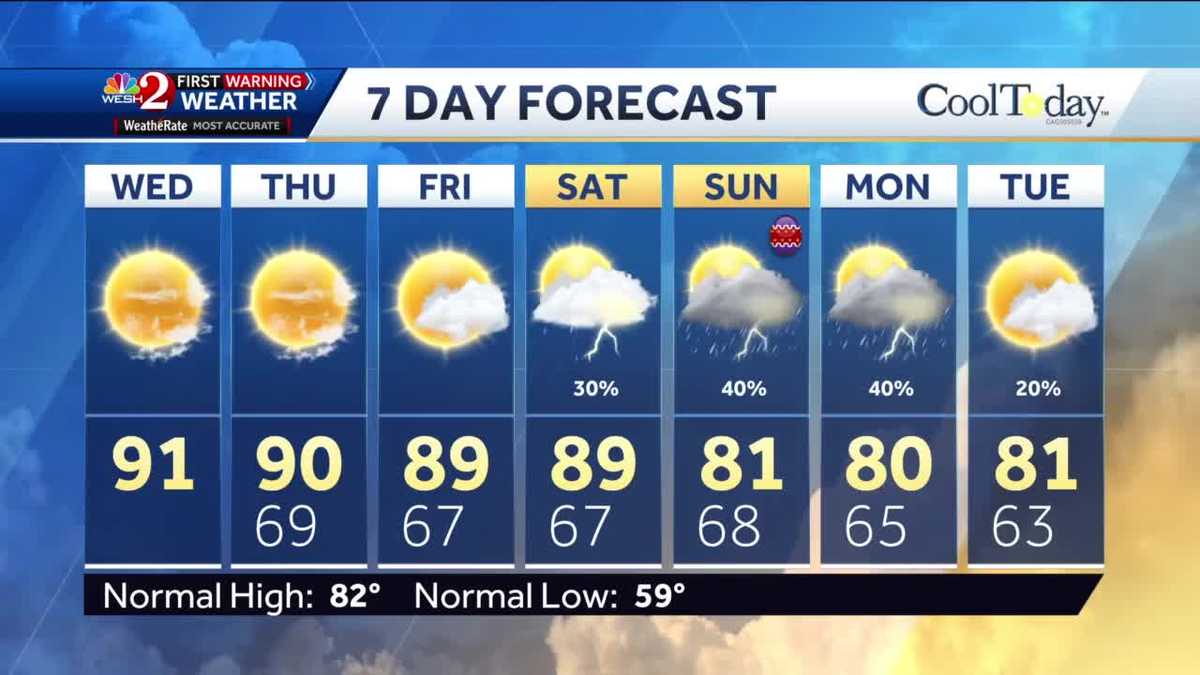 Mild Wednesday morning with afternoon temperatures to reach the 90s