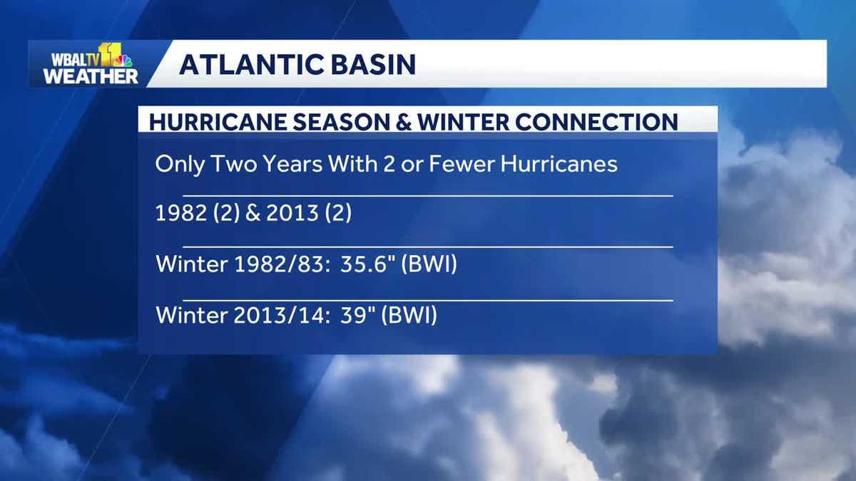 Will Baltimore get a snowy winter after no hurricanes in 2026?