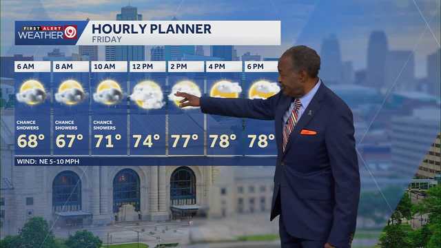 Kansas City weather: Overnight showers linger as weekend heat begins to build