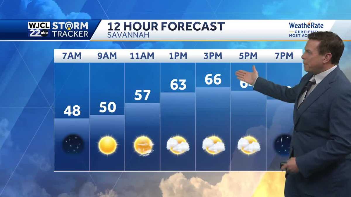 Sunshine and dry weather returns for Coastal Georgia, Lowcountry