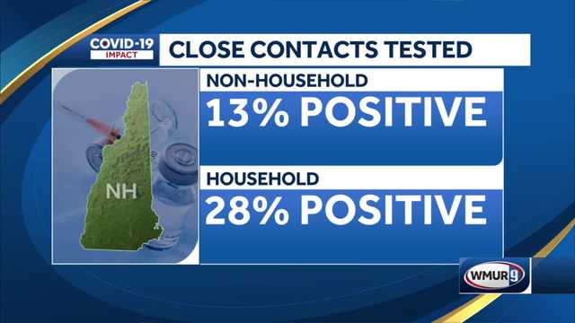 State health officials continue recommendation of household close contact quarantine - Vimarsana News