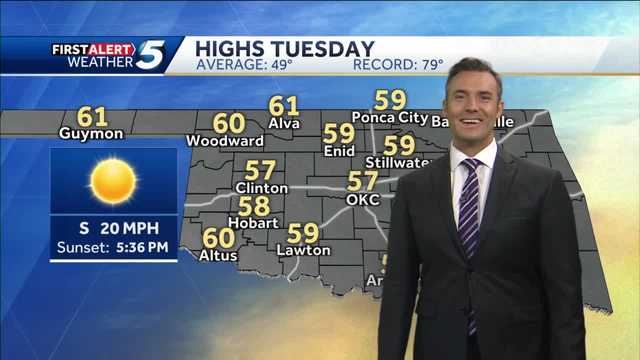 FORECAST: Warmer today, but breezy - Vimarsana News