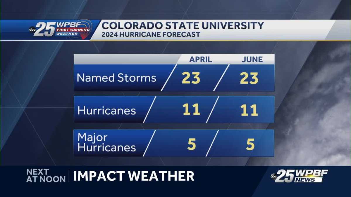 CSU's June forecast for the 2024 hurricane season
