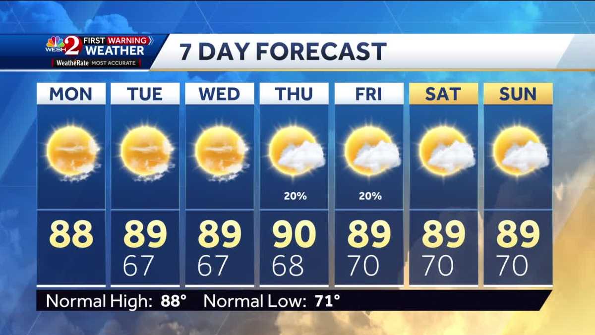 Warm, pleasant Monday afternoon