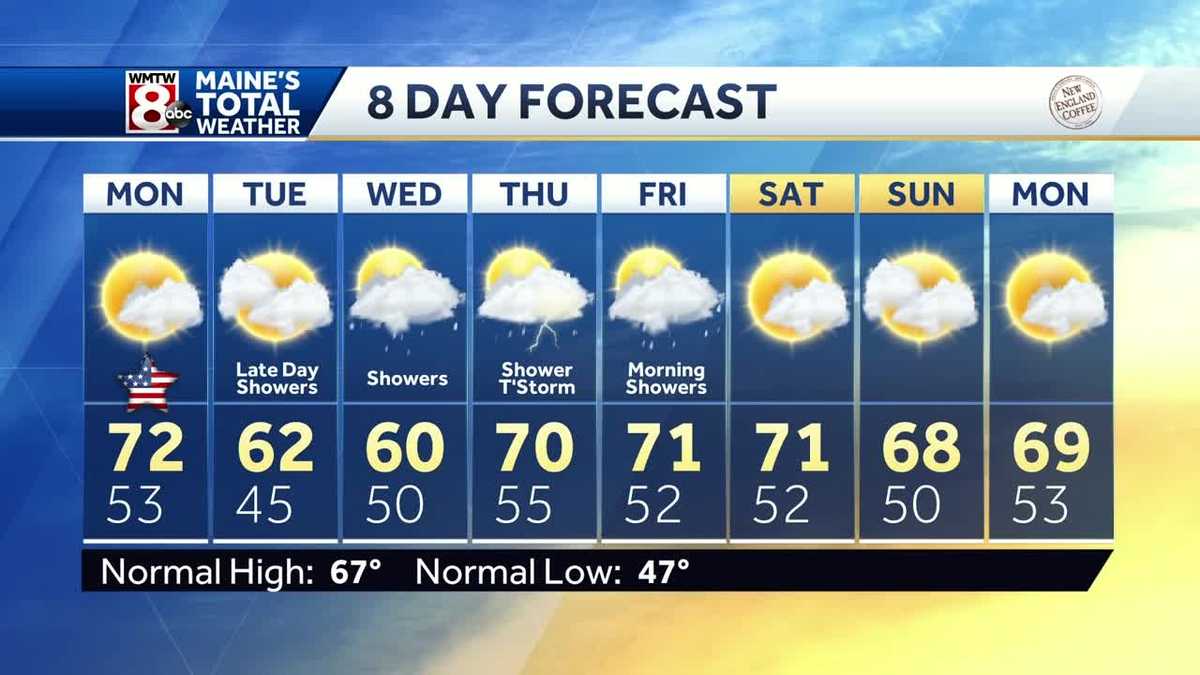 Your Memorial Day forecast, brightest in the morning