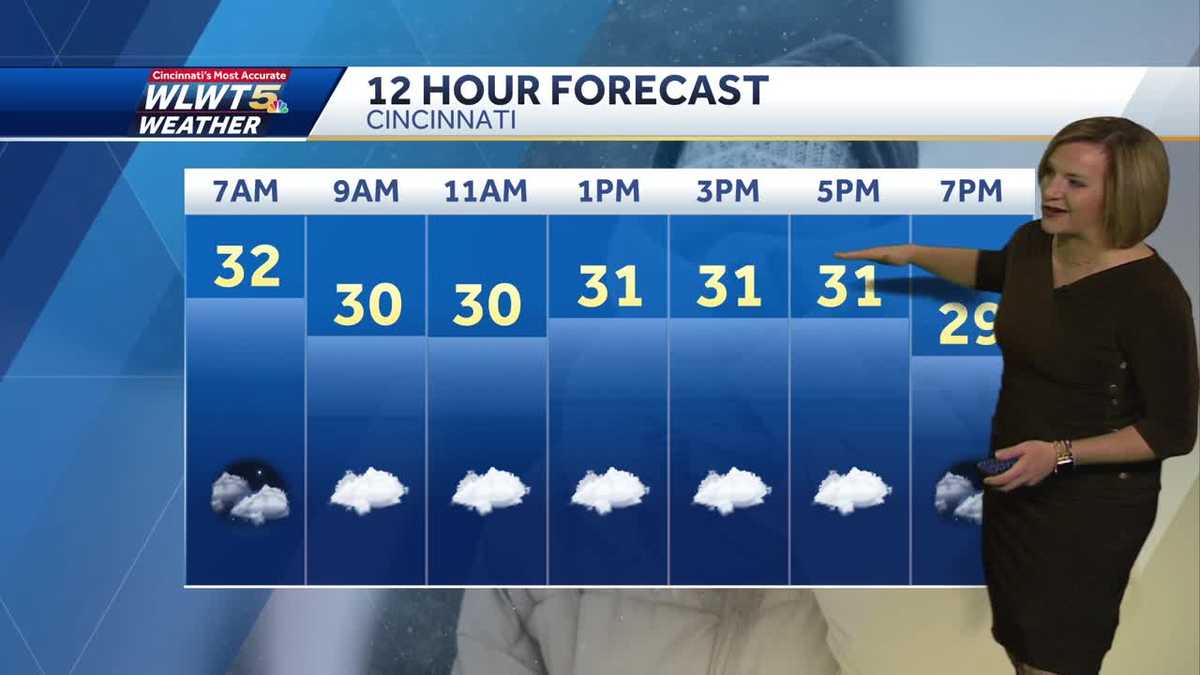 Cincinnati Weather: Windy and Cooler