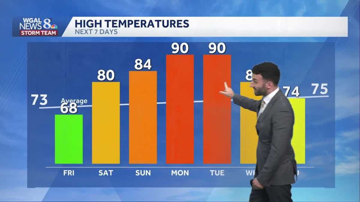 Breezy and cooler, then warming up for the weekend and into next week ...