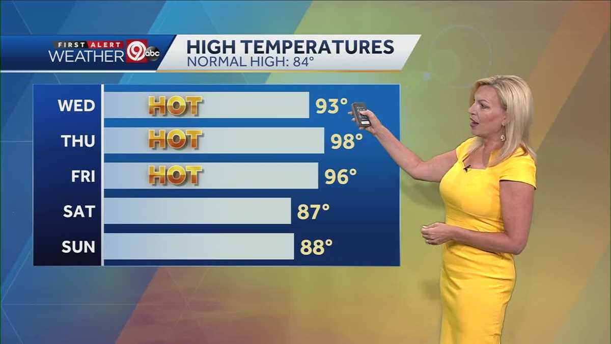 KANSAS CITY WEATHER: Getting hotter through Thursday